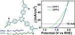 Side-chain modification in conjugated polymer frameworks for the electrocatalytic oxygen evolution reaction