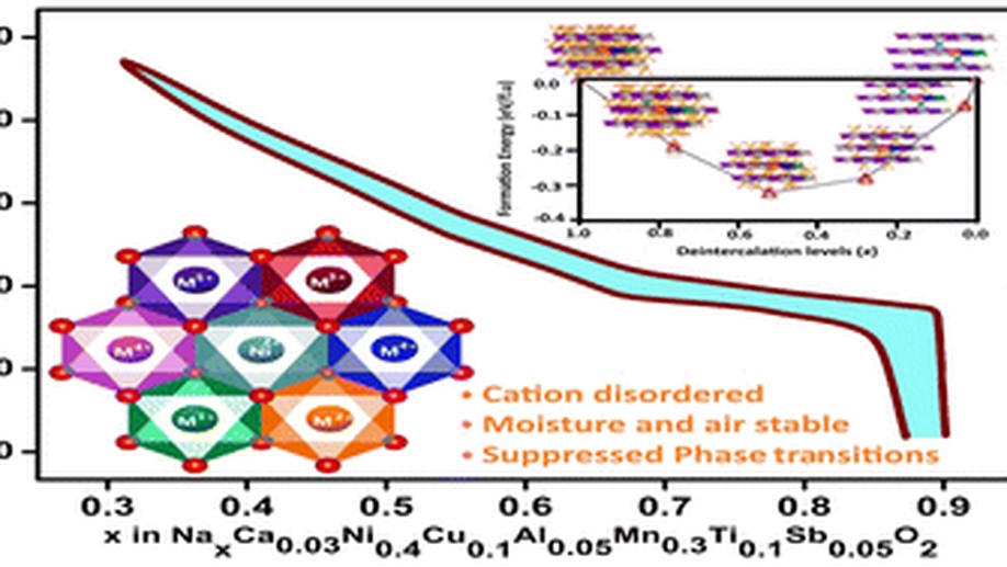 Moisture and Air-Stable Cation Disordered O3-Type Layered Cathode for Sodium-Ion Batteries: Experimental and First-Principles Study