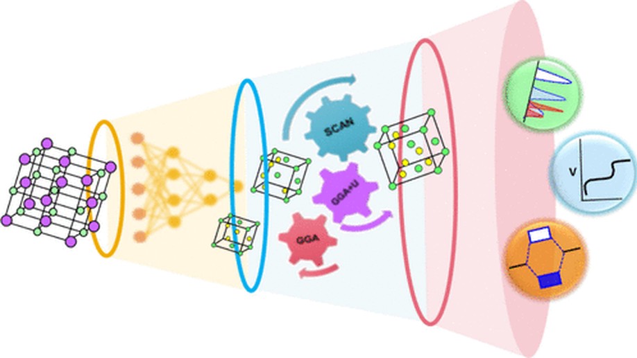 Unraveling the Contribution of Cationic and Anionic Redox in Na-Rich Cathode Materials through First-Principles Calculations